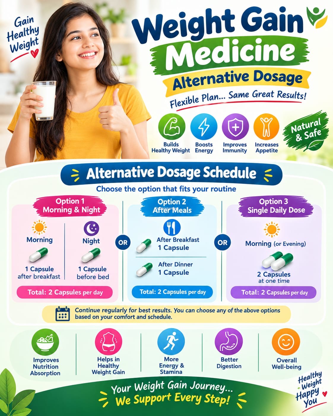 Homeopathic medicine for weight gain Alternative Dosage